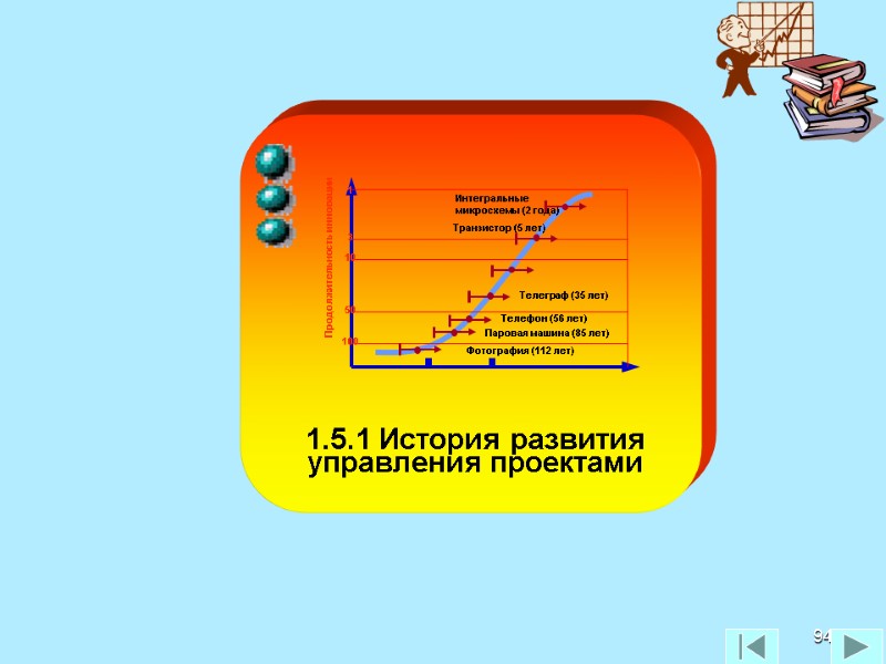 94 1.5.1 История развития управления проектами